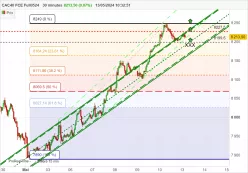 CAC40 FCE FULL0125 - 30 min.