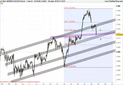 S&amp;P500 INDEX - 1H