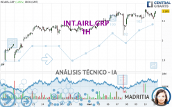 INT.AIRL.GRP - 1H