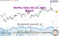 PAYPAL HDGS INC.DL-.0001 - Täglich