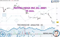 PAYPAL HDGS INC.DL-.0001 - 15 min.