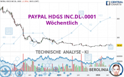 PAYPAL HDGS INC.DL-.0001 - Wöchentlich