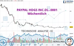 PAYPAL HDGS INC.DL-.0001 - Wöchentlich