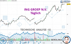 ING GROEP N.V. - Täglich