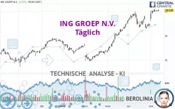 ING GROEP N.V. - Täglich