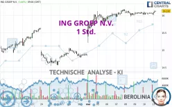 ING GROEP N.V. - 1 Std.