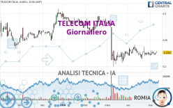 TELECOM ITALIA - Giornaliero