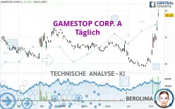 GAMESTOP CORP. A - Täglich