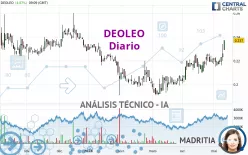 DEOLEO - Diario