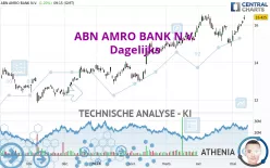 ABN AMRO BANK N.V. - Dagelijks