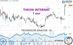 THEON INTERNAT - 1 uur