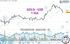 GOLD - USD - 1 Std.