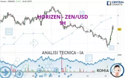 HORIZEN - ZEN/USD - 1H