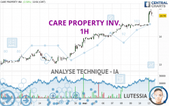 CARE PROPERTY INV. - 1 uur