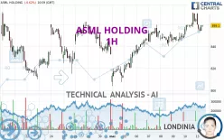 ASML HOLDING - 1H