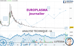 EUROPLASMA - Journalier