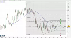 AUD/NZD - Mensile
