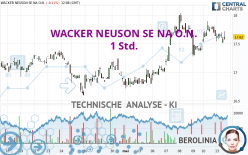 WACKER NEUSON SE NA O.N. - 1H