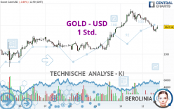 GOLD - USD - 1 Std.