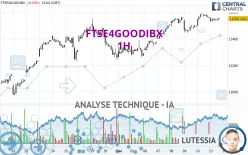 FTSE4GOODIBX - 1H