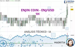 ENJIN COIN - ENJ/USD - 1H