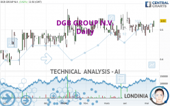 DGB GROUP N.V. - Giornaliero