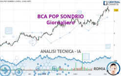 BCA POP SONDRIO - Giornaliero