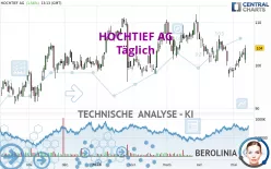 HOCHTIEF AG - Täglich