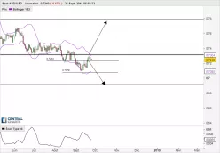 AUD/USD - Journalier