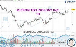 MICRON TECHNOLOGY INC. - 1H