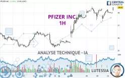 PFIZER INC. - 1H