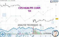 CVS HEALTH CORP. - 1H