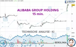 ALIBABA GROUP HOLDING - 15 min.