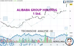 ALIBABA GROUP HOLDING - 1 Std.