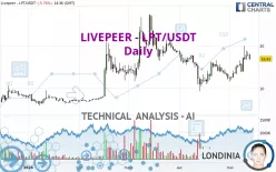 LIVEPEER - LPT/USDT - Daily