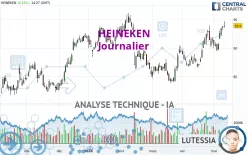 HEINEKEN - Journalier