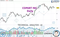 COPART INC. - Täglich