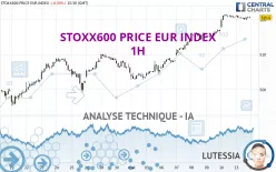 STOXX600 PRICE EUR INDEX - 1H