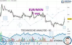 EUR/MXN - 1 uur