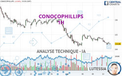 CONOCOPHILLIPS - 1H