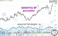 MANITOU BF - Journalier