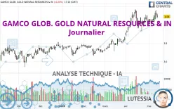 GAMCO GLOB. GOLD NATURAL RESOURCES &amp; IN - Journalier