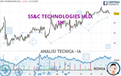 SS&amp;C TECHNOLOGIES HLD. - 1H