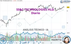 SS&amp;C TECHNOLOGIES HLD. - Diario