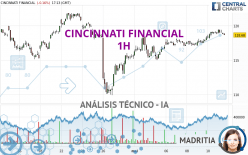 CINCINNATI FINANCIAL - 1H