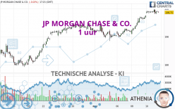 JP MORGAN CHASE &amp; CO. - 1 uur