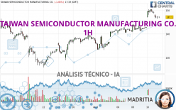 TAIWAN SEMICONDUCTOR MANUFACTURING CO. - 1H