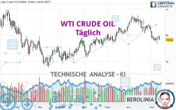 WTI CRUDE OIL - Daily