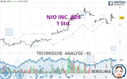 NIO INC. ADS - 1 Std.