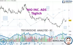 NIO INC. ADS - Täglich